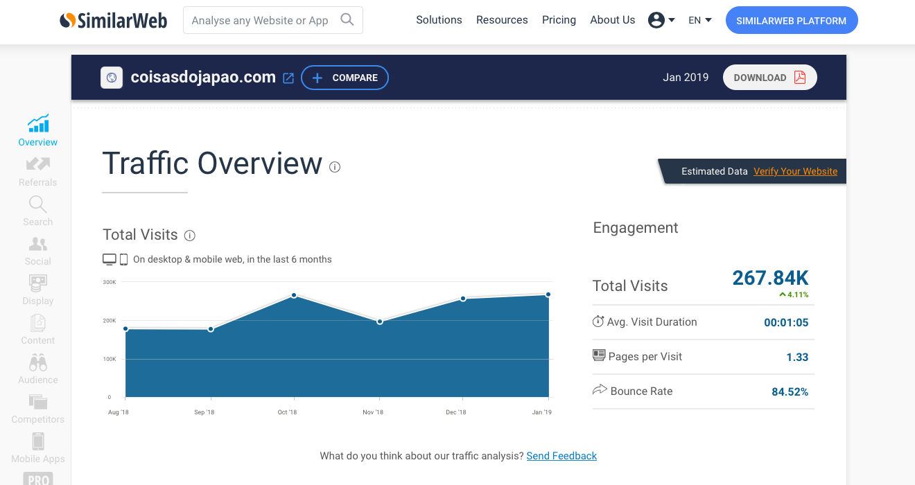 Guia completo de seo + 50 ferramentas pra rankear nas buscas Guia completo de seo + 50 ferramentas pra rankear nas buscas