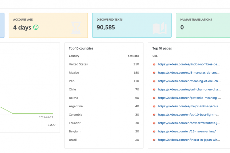10 plugins de tradução para wordpress - gtranslate
